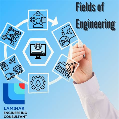 Engineering Fields 的图像结果