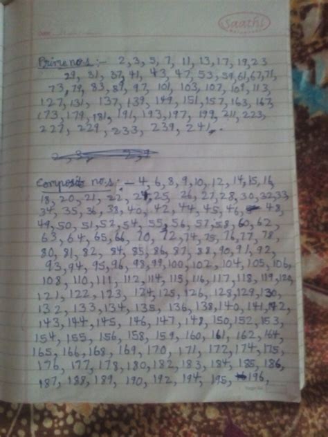 a list of co primes,primes , composite - Brainly.in