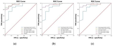 Cancers | December 2020 - Browse Articles