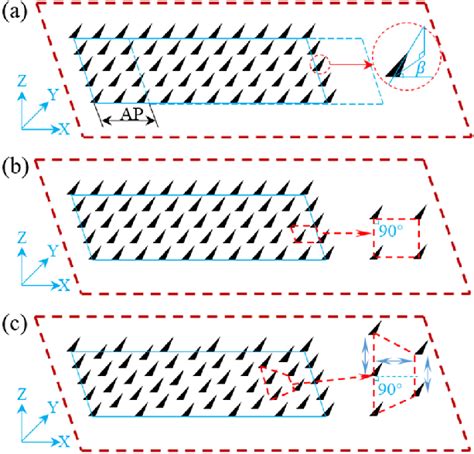 Image result for Flowgorithm Square Angle