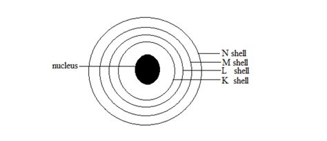 Atomic Shell 的图像结果