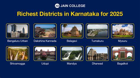 Discover the Richest Districts in Karnataka for 2025