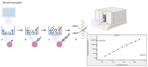 Quantitative Methods for Evaluating Antibody Responses to Pneumococcal ...