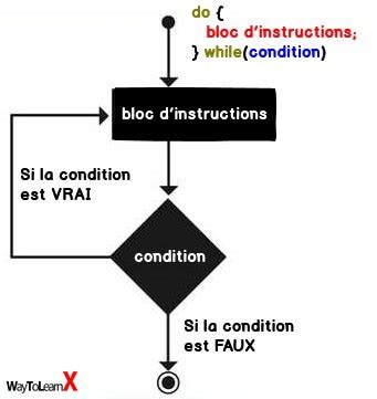 Image result for Boucle While Java