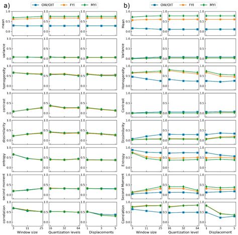 MYI Floes Identification Based on the Texture and Shape Feature from ...