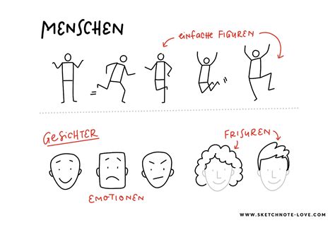 Sketchnotes lernen – so geht's! - Sketchnote Love