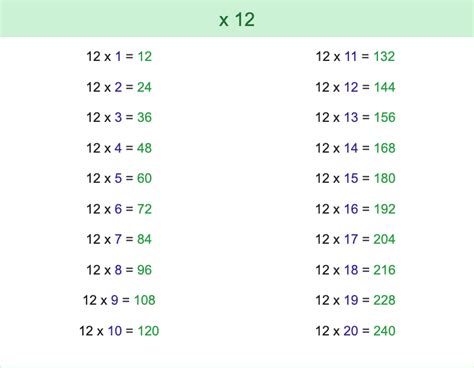 Image result for Table De 12