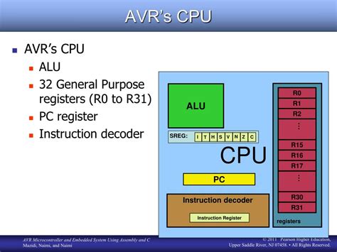 AVR Explained 的图像结果