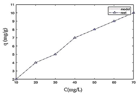 Efficient Removal of Eriochrome Black T Dye Using Activated Carbon of ...