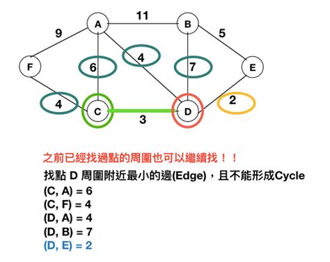 Prime S Algorithm 的图像结果