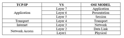 TCP IP Layers Explained 的图像结果