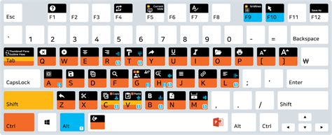 Image result for PowerPoint Shortcuts Text