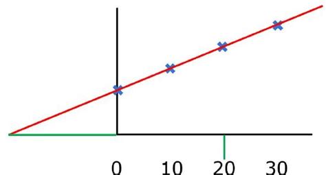 Standard Addition Calculation 的图像结果