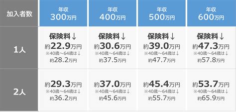 Image result for World Vision 60Fps