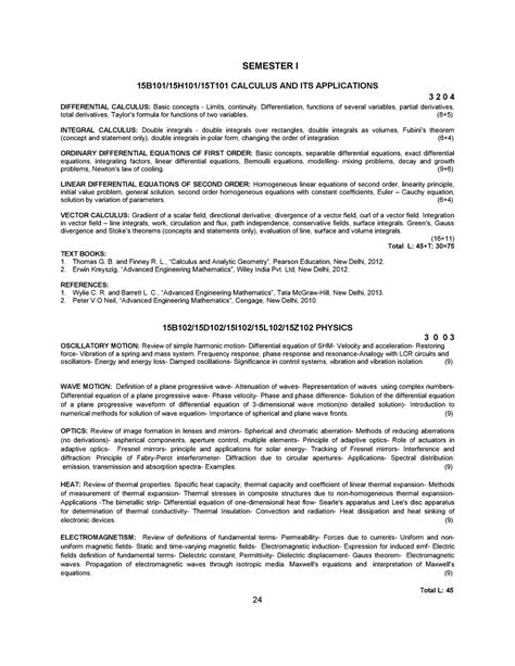 PSG College Syllabus - Lecture notes 4/0/2/4 - Warning: TT: undefined ...
