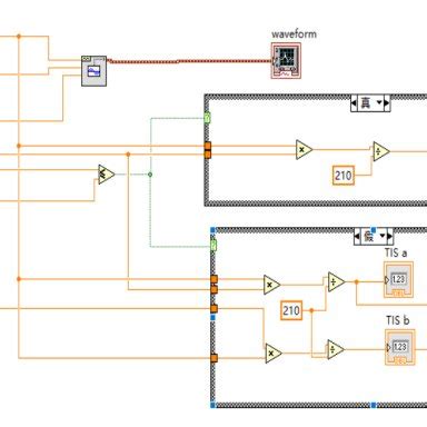 Image result for Code MI Simulation