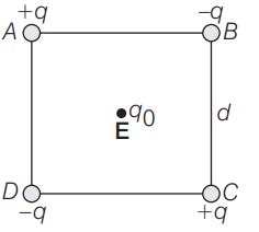 Four charges are arranged at the corners of a square A B C D of side d ...
