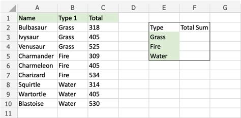 Image result for Sumif Excel Formaula