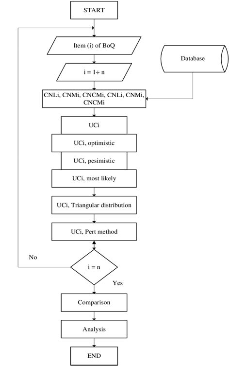 The Algorithm of Cost Modelling and Its Difficulties in Software Engineering 的图像结果