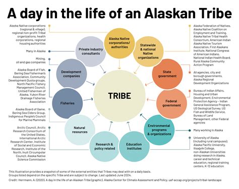 Visualizing the landscape of tribal communities | UAF news and information