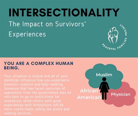 Image result for Intersectionality Explained