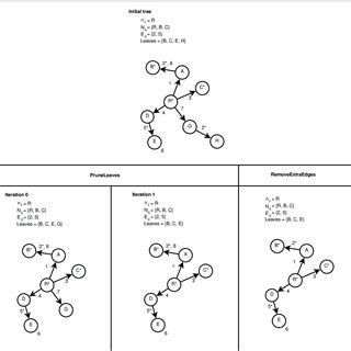 Advaced Database Query Tree 的图像结果