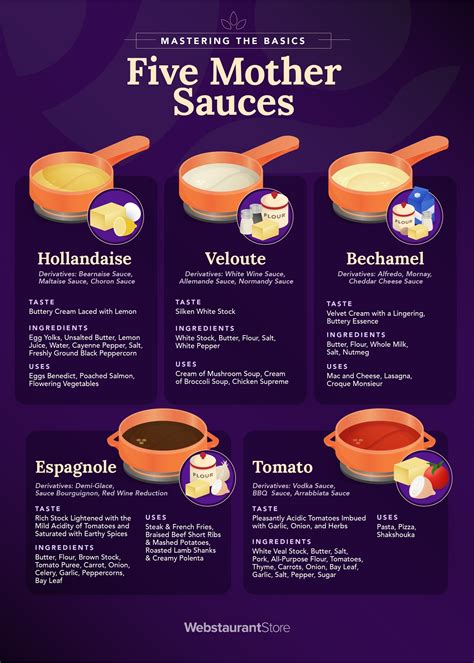 The 5 Mother Sauces of French Cuisine - WebstaurantStore