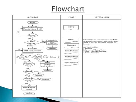 Project and Performance Management 的图像结果