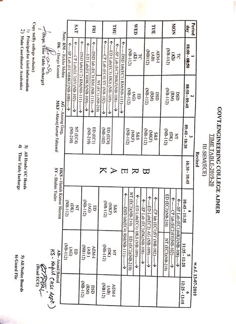 Engineering College Ajmer