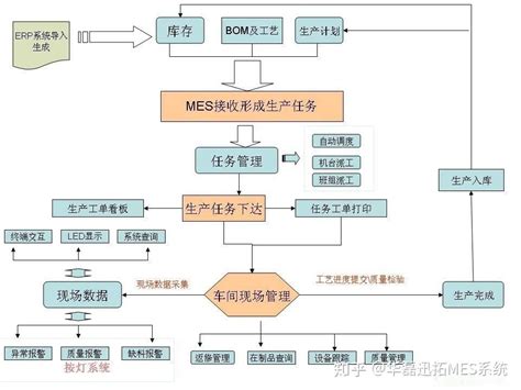 wms系统是什么,wms仓储管理系统操作流程图如何 - 知乎