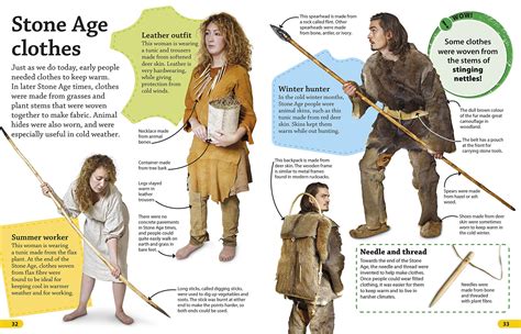 Early Humans Clothes