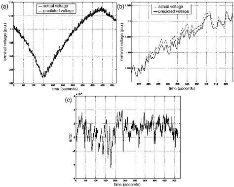 LMN Tutorial 的图像结果