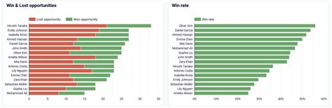 Performance Dashboard Examples 的图像结果