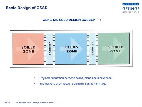 Image result for CSSD Floor Plan Design
