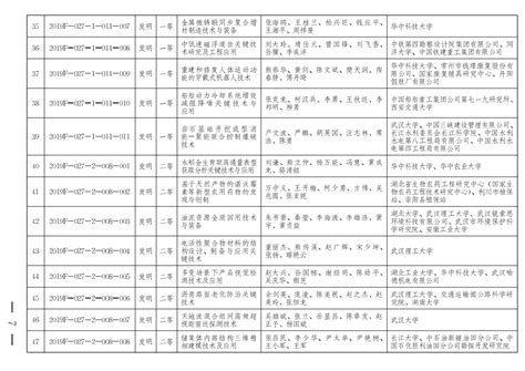 省人民政府关于2019年度科学技术奖励的决定 - 湖北省人民政府门户网站