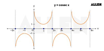 Trigonometry: Key Concepts, Graphs and FAQs