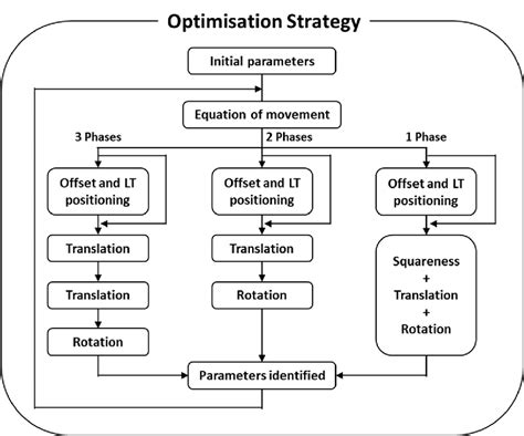 Image result for Applied Optimization Strategy