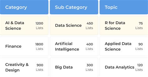 Careervira: Discover courses from top global institutes for professionals