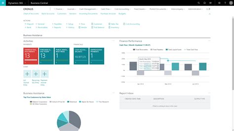 Image result for Navision Program