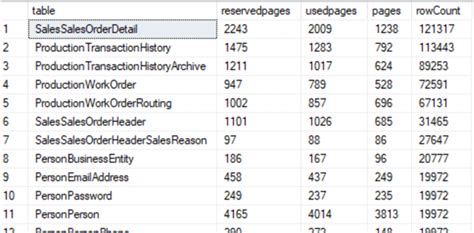 Image result for Microsoft SQL Server Code