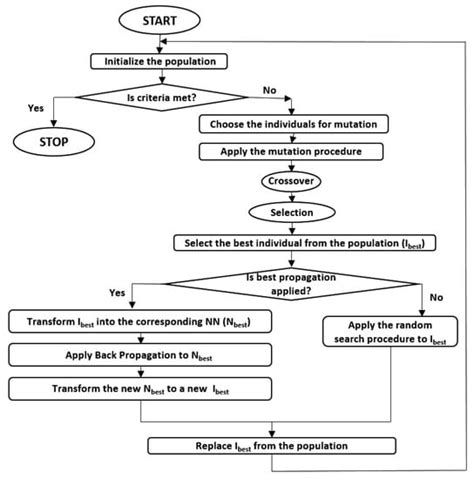 Modeling the Biosorption Process of Heavy Metal Ions on Soybean-Based ...