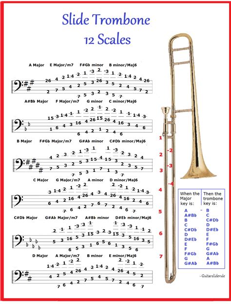Trombone Intonation Chart at Emmanuel Jones blog