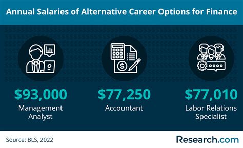 2026 Finance Careers: Guide to Career Paths, Options & Salary | Research.com