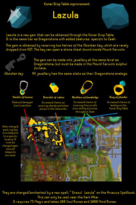 Image result for Konar Key Drop Table