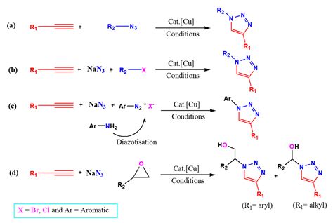 An Overview on the Performance of 1,2,3-Triazole Derivatives as ...