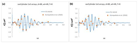 Enhancements of Wave Power Absorption with Arrays and a Vertical ...