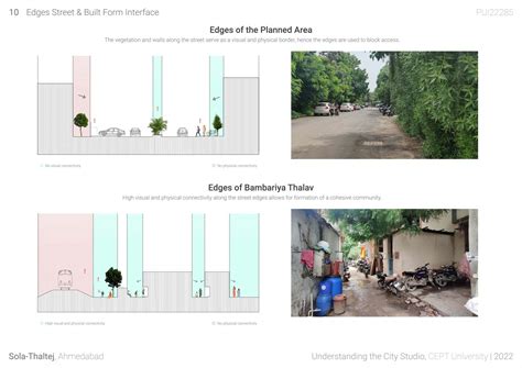 Sola Thaltej: Journey of a Village to an Urban Village | CEPT - Portfolio
