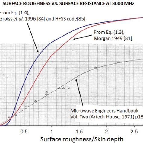 Image result for Transfer Length Method