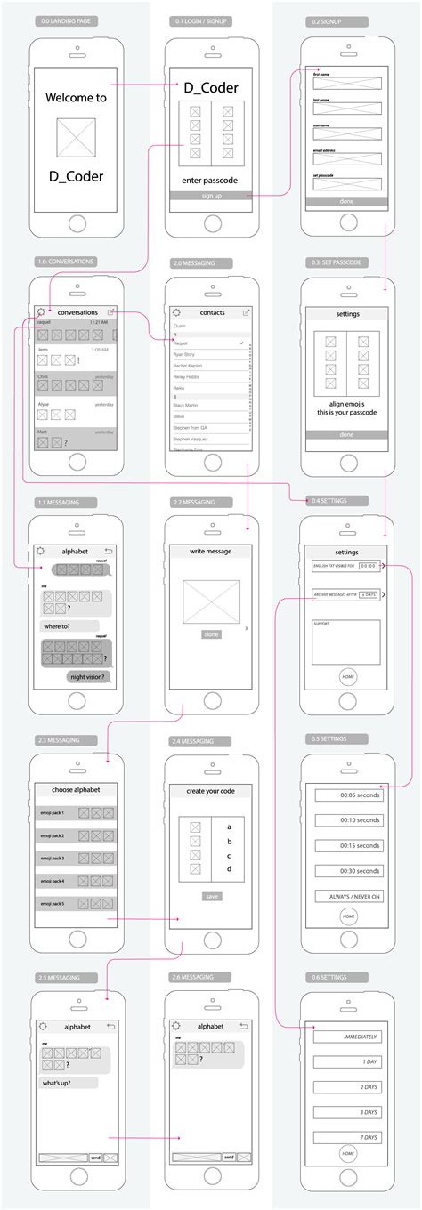 D. Coder 的图像结果