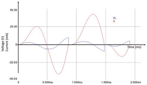 Enhanced Passive RF-DC Converter Circuit Efficiency for Low RF Energy ...